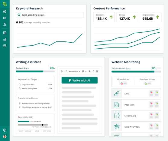 Conductor keyword research platform example