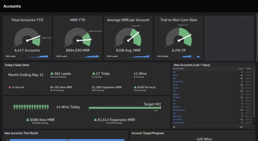 Klipfolio client reporting dashboard