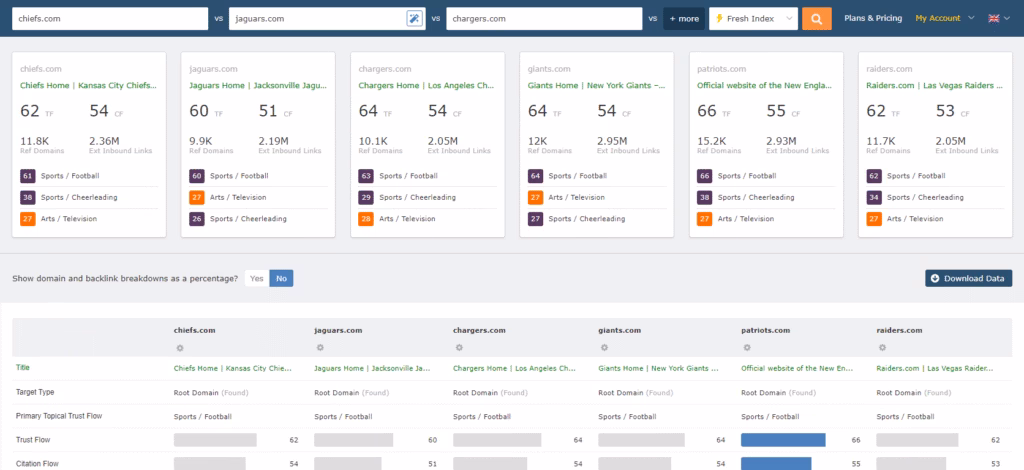 MajesticSEO topic compare feature