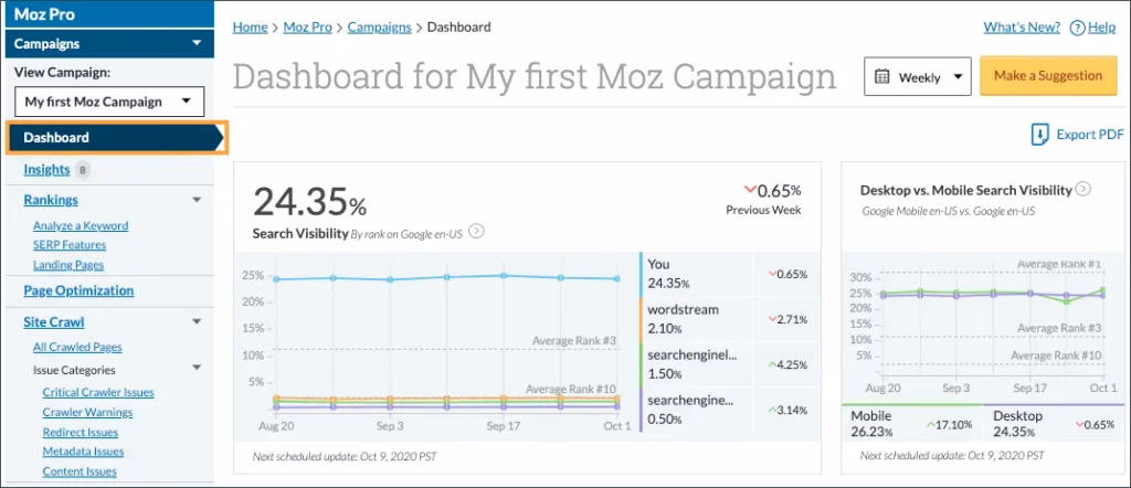 Moz Pro main Dashboard