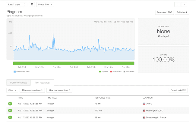 Pingdom Dashboard Example
