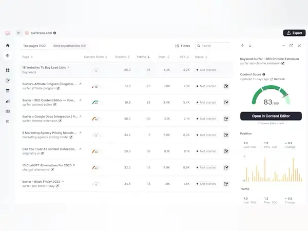 Surfer SEO Content Monitoring feature