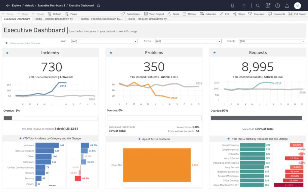 Tableau client reporting dashboard