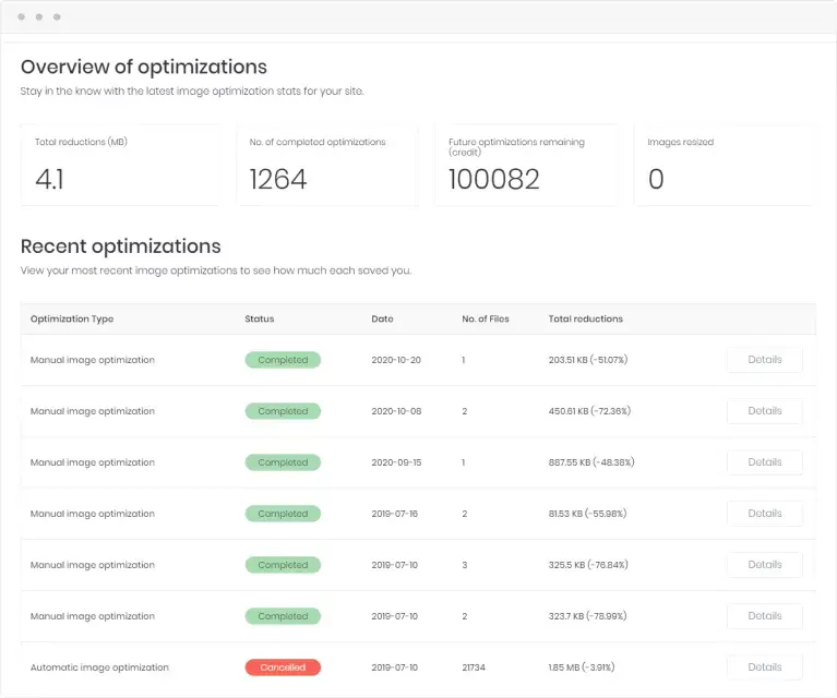 Tiny IMG Shopify SEO App Automatically reduce images feature