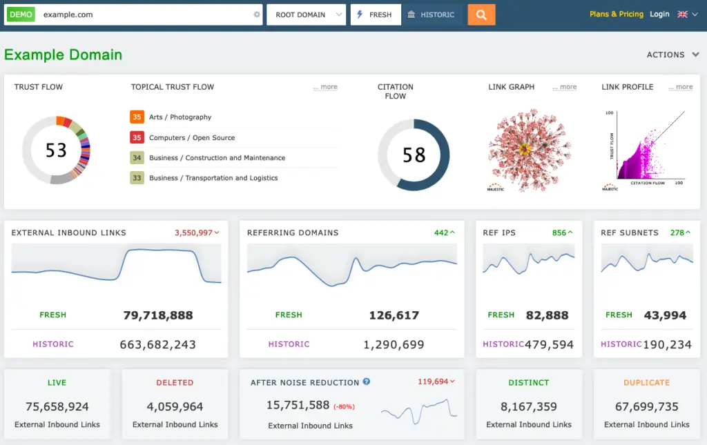 majesticseo backlink checker feature