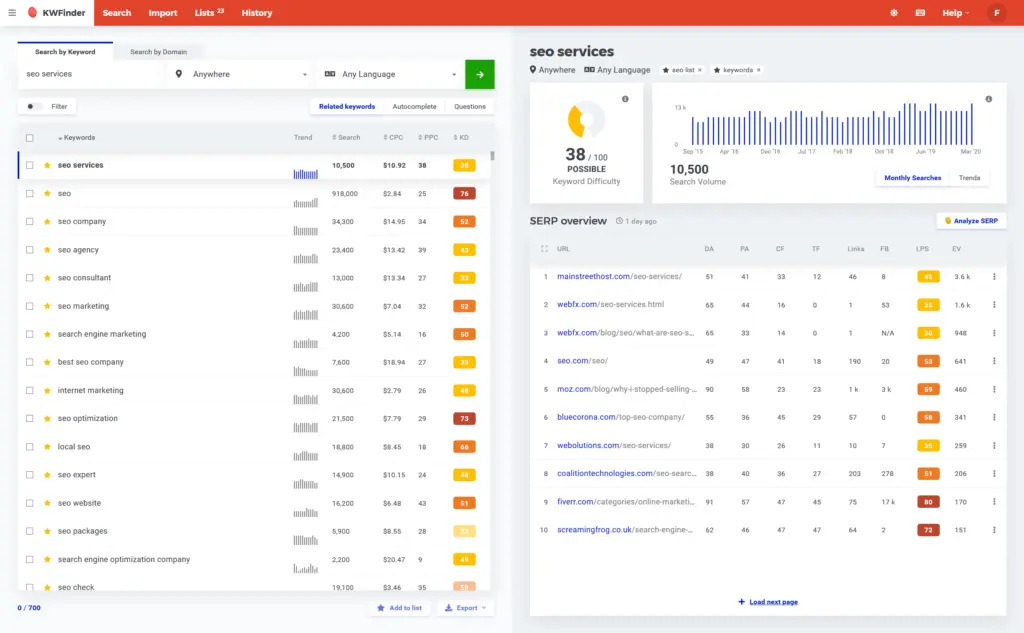mangools kwfinder