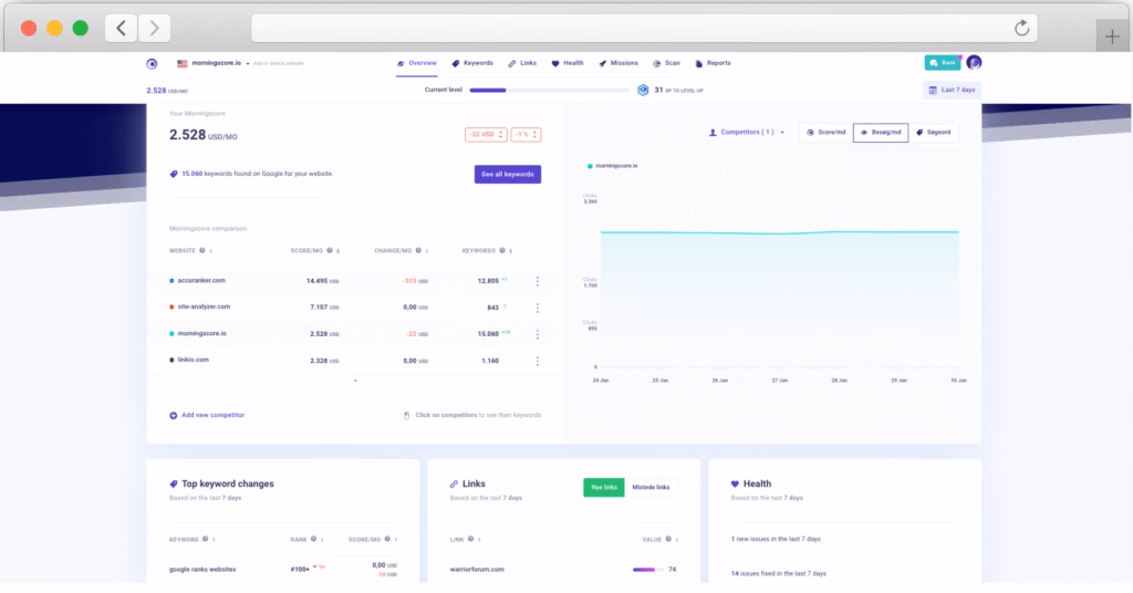 morningscore seo dashboard