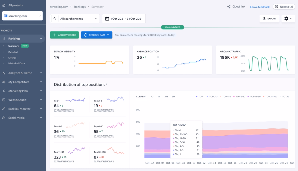 se ranking dashboard