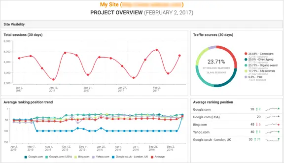 webceo project overview
