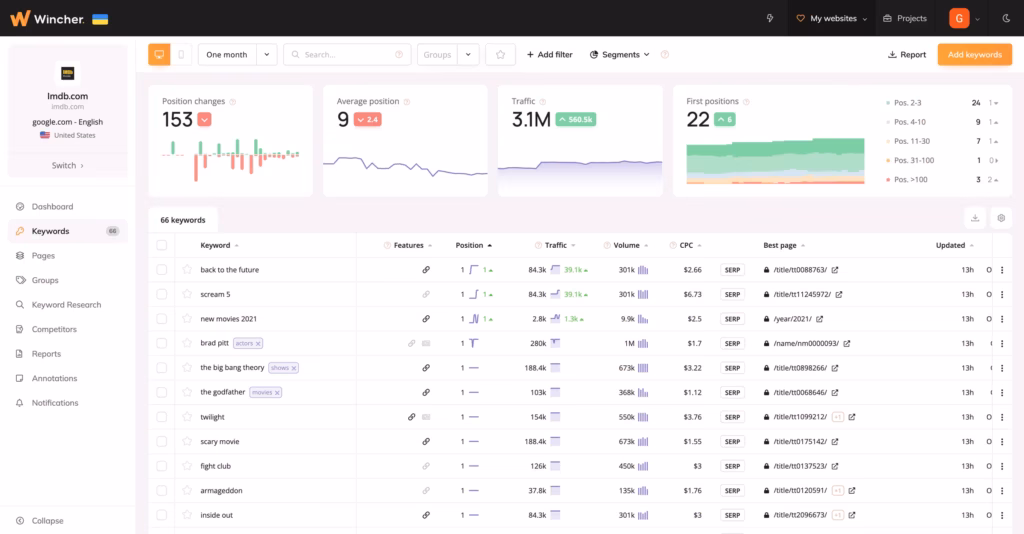 wincher dashboard
