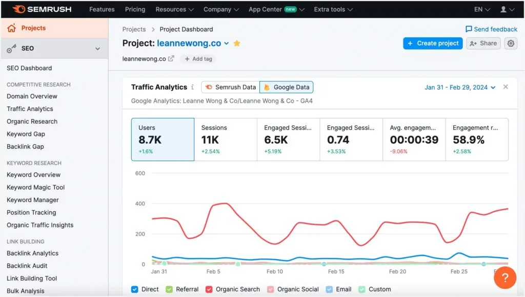 Semrush main dashboard