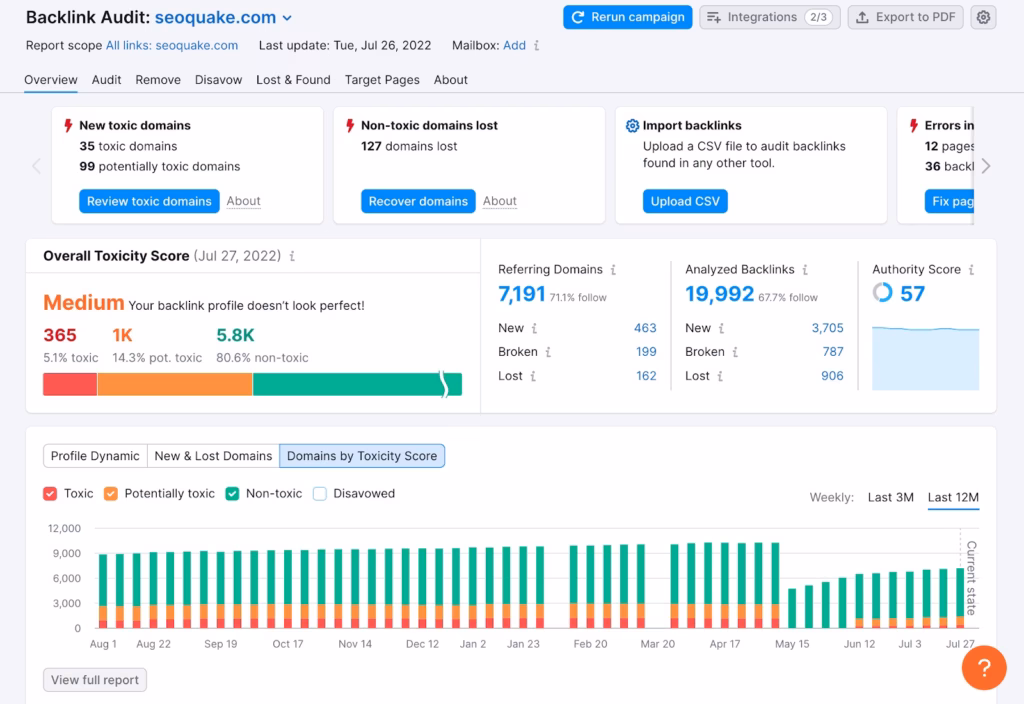 semrush backlink analysis