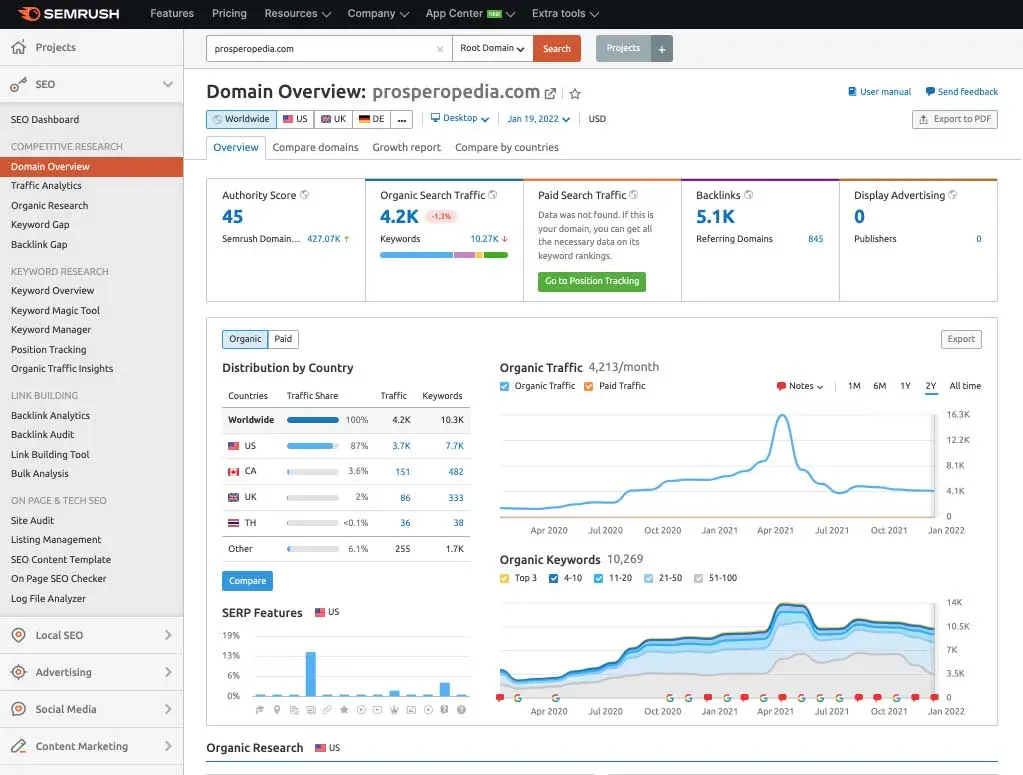semrush domain analysis tool