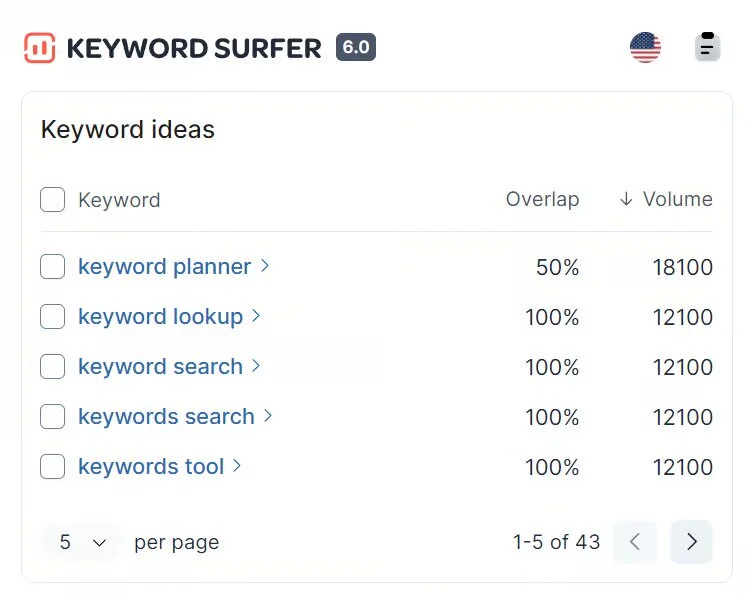 surfer SEO keyword research
