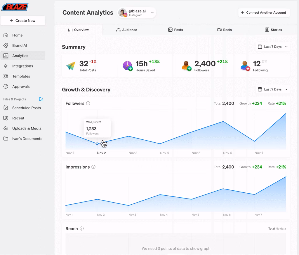 Blaze AI Tool
