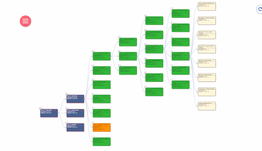 Clutering Mindmap image