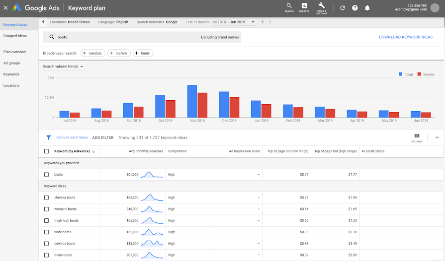 Google Keyword Planner via google help