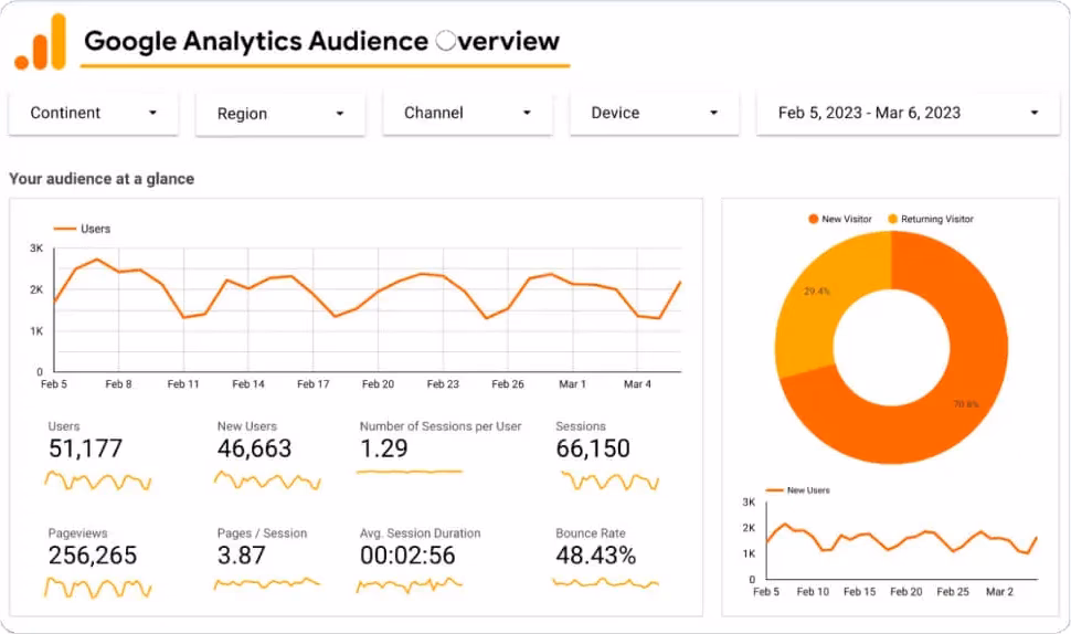 Google analytics audience overview via dreamhost