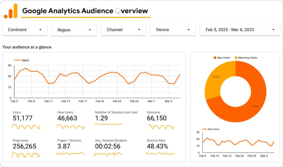Google analytics audience overview via dreamhost