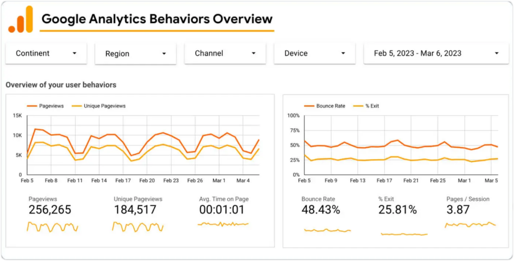 Google analytics behaviors overview via dreamhost