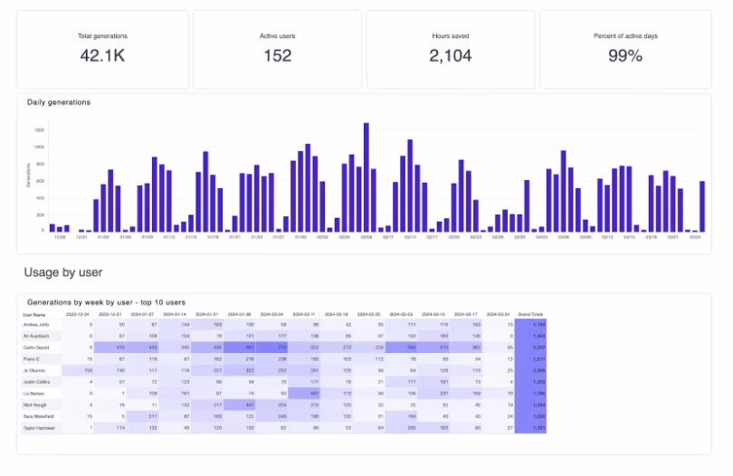 Jasper main dashboard