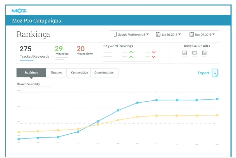 Moz rank tracking