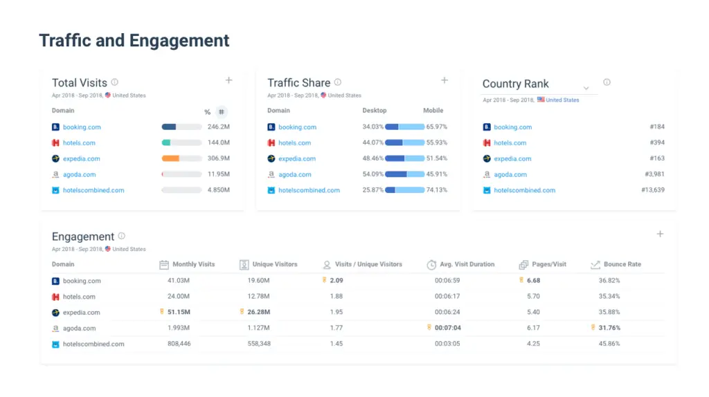 Similarweb competitive seo analysis