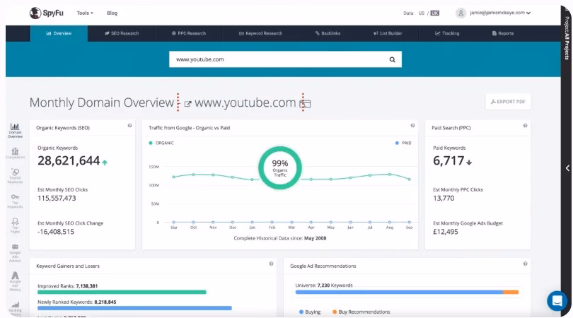SpyFu dashboard