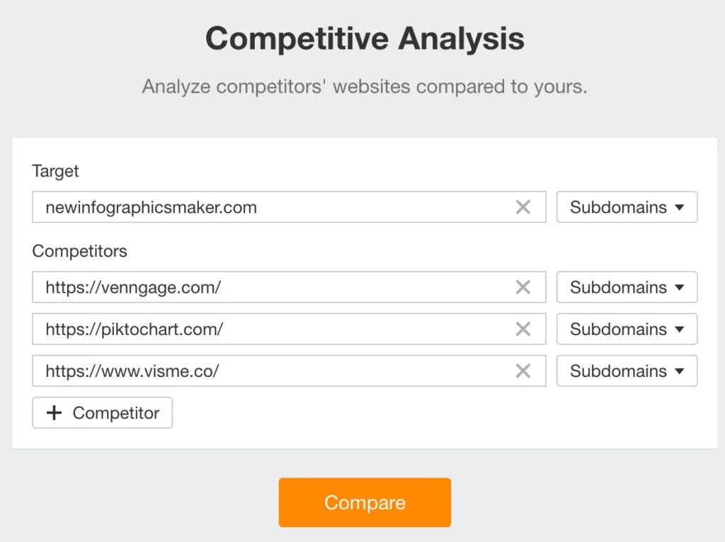 ahrefs competitor analysis tool