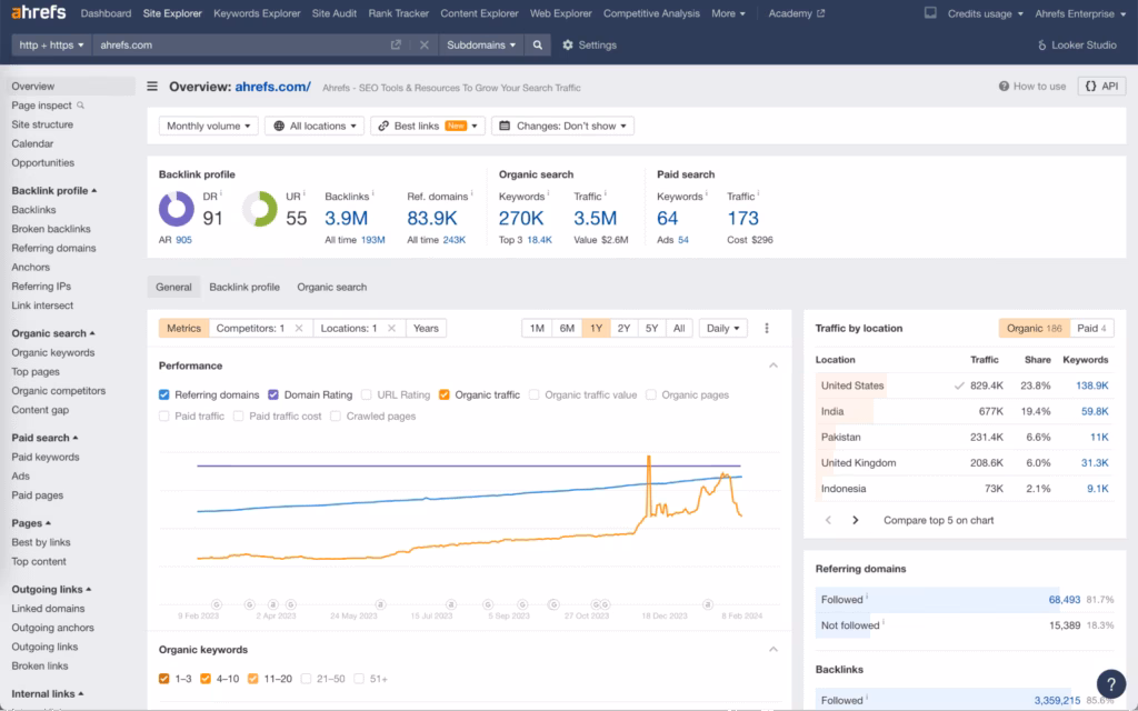 ahrefs site explorer