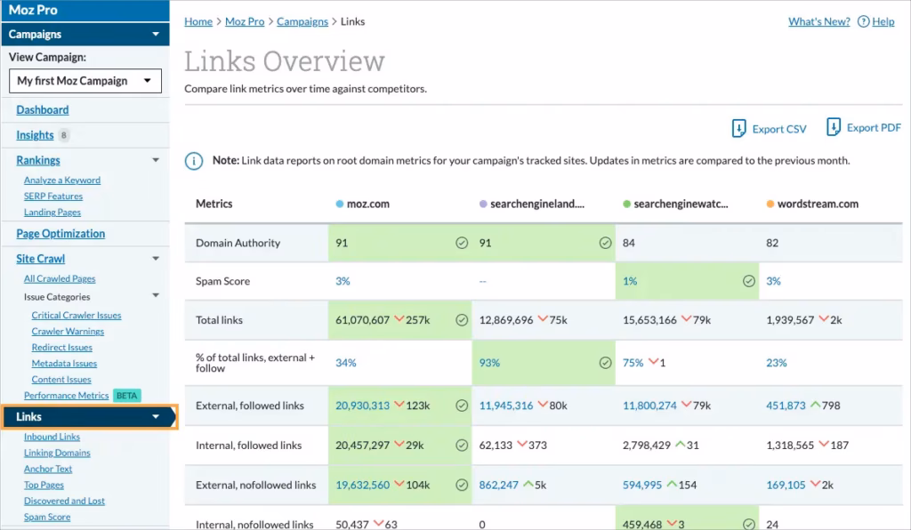 find moz links overview dashboard