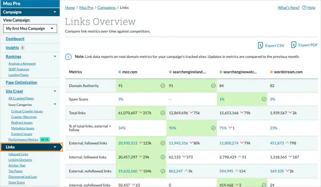 find moz links overview dashboard
