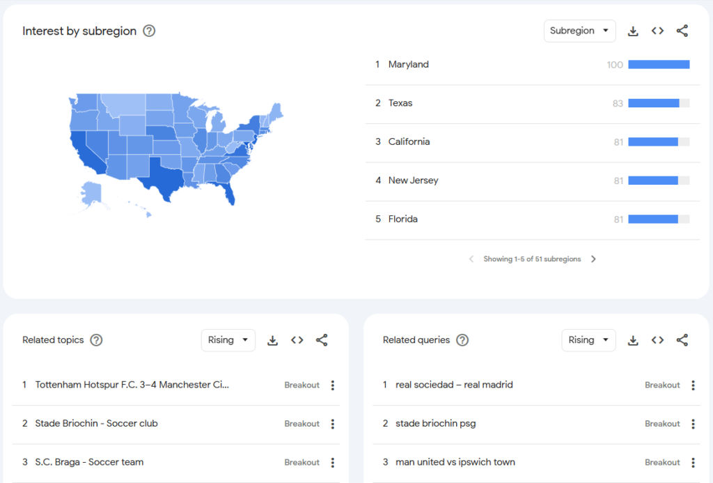 google trends dashboard 3 scrolled down real madrid