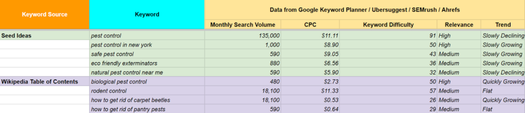keyword research template via questiondb template