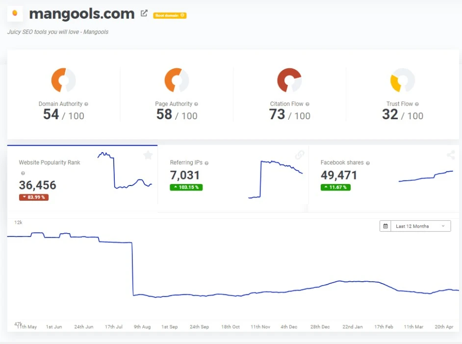 mangools domain analyzer SiteProfiler