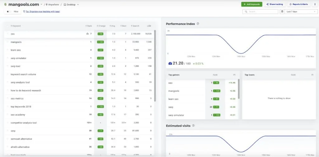 mangools rank tracker serpwatcher