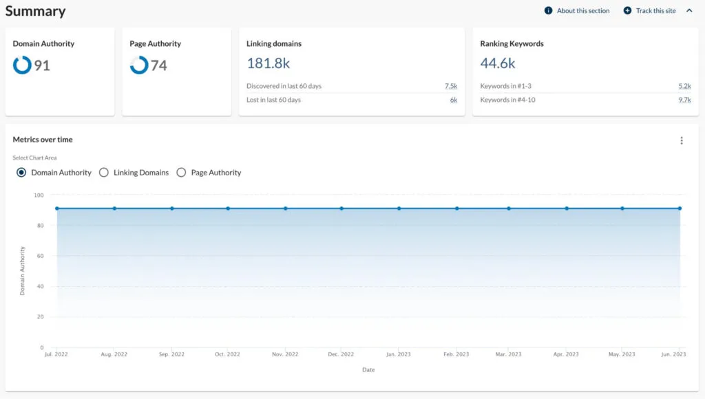 moz domain overview dashboard