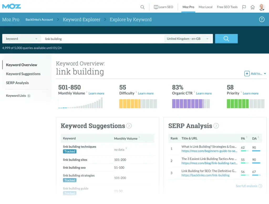 moz keyword research