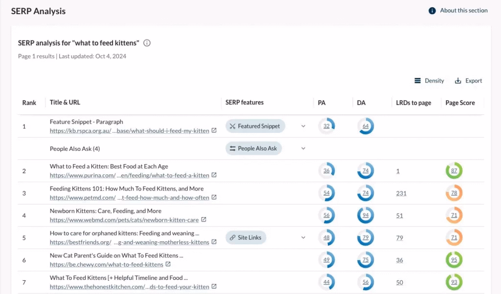 moz serp analysis