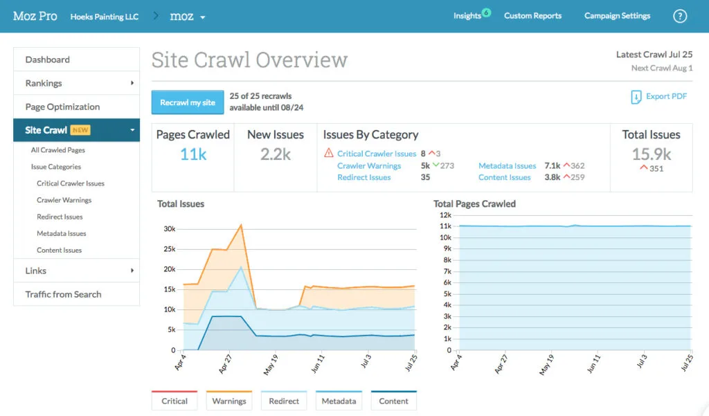 moz site audit