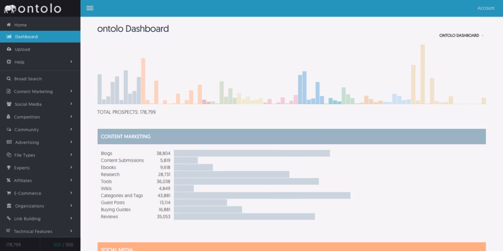 ontolo dashboard