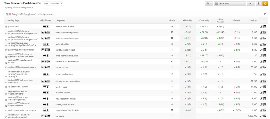 ranktracker dashboard