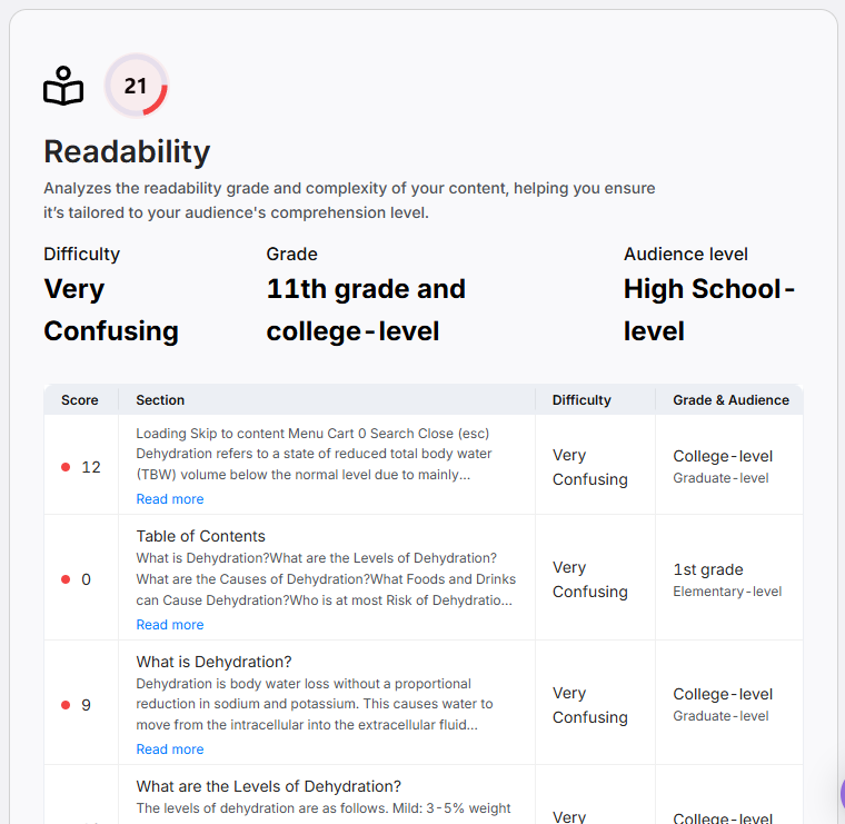 scholar readability score score 21 example