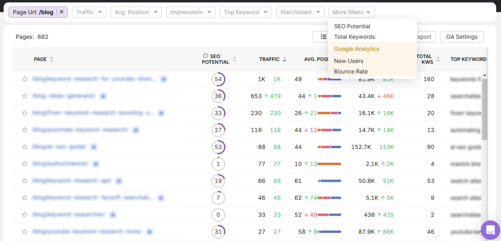 search atlas gsc and ga4 metrics blog