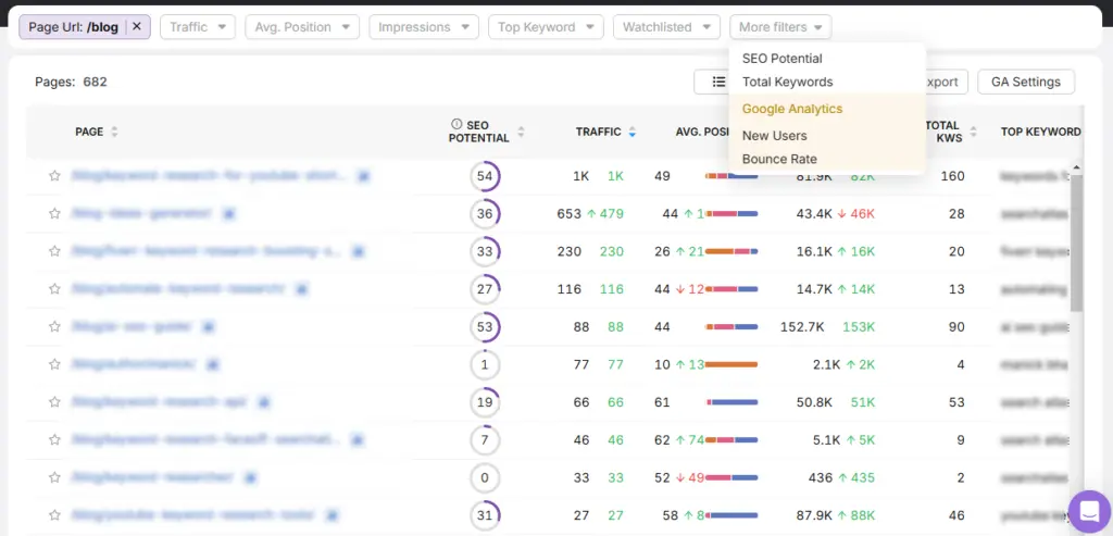 search atlas gsc and ga4 metrics blog