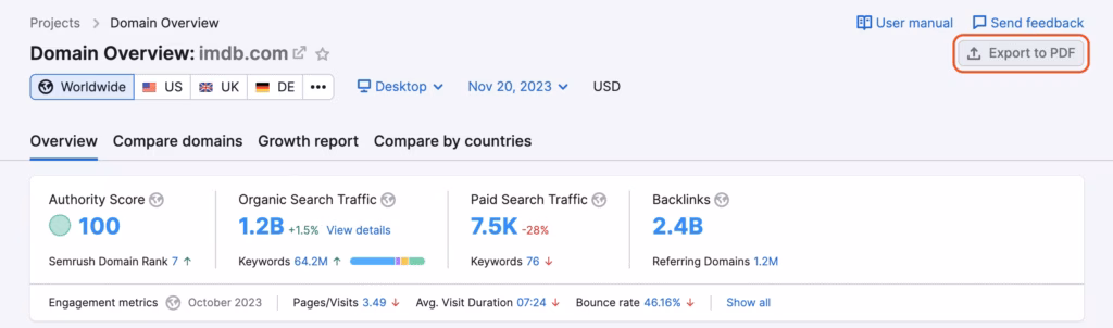semrush domain overview