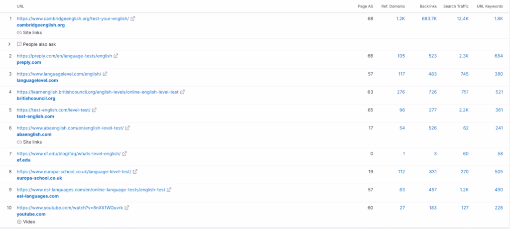 semrush serp analysis