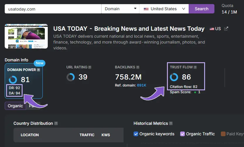 site explorer domain metrics usatoday