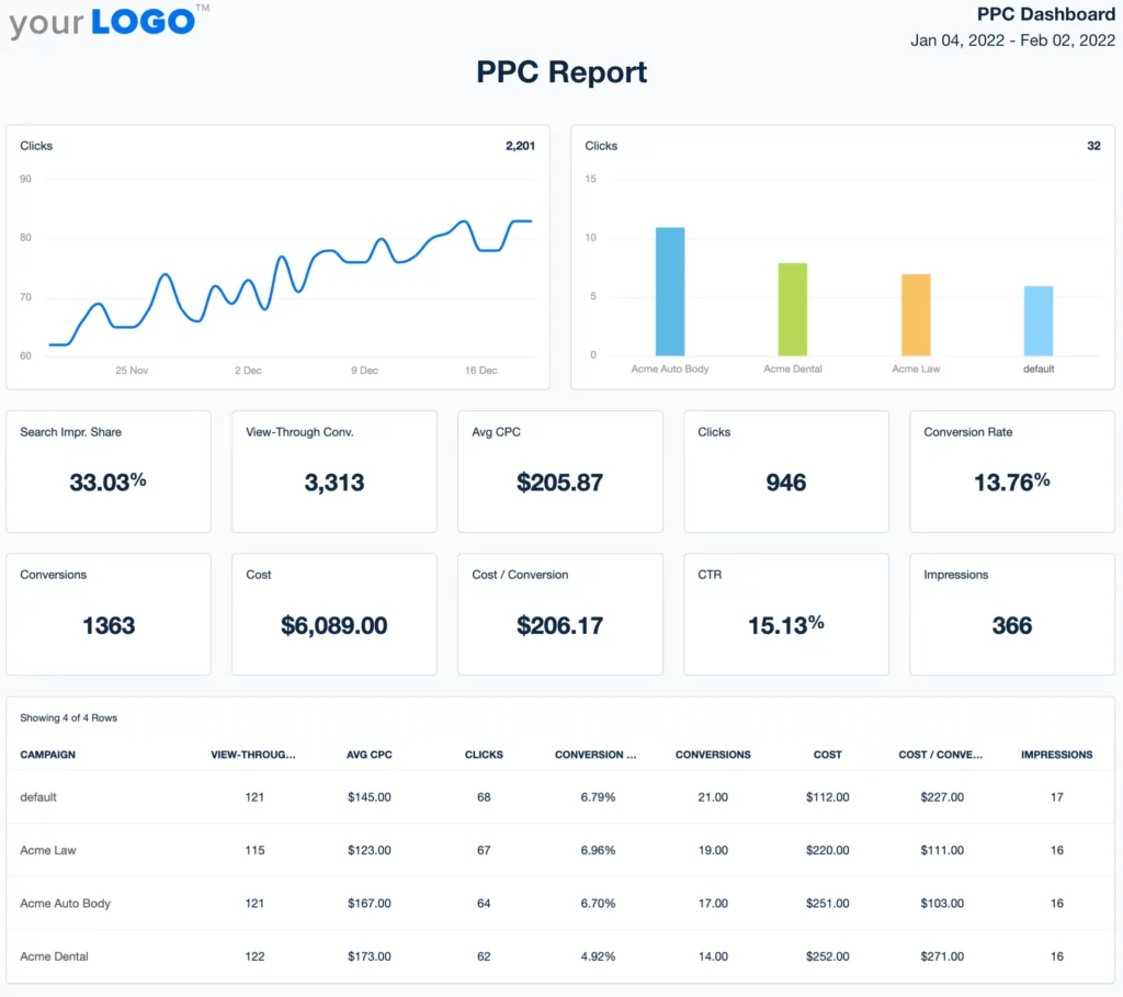 Agency Analytics PPC Reporting