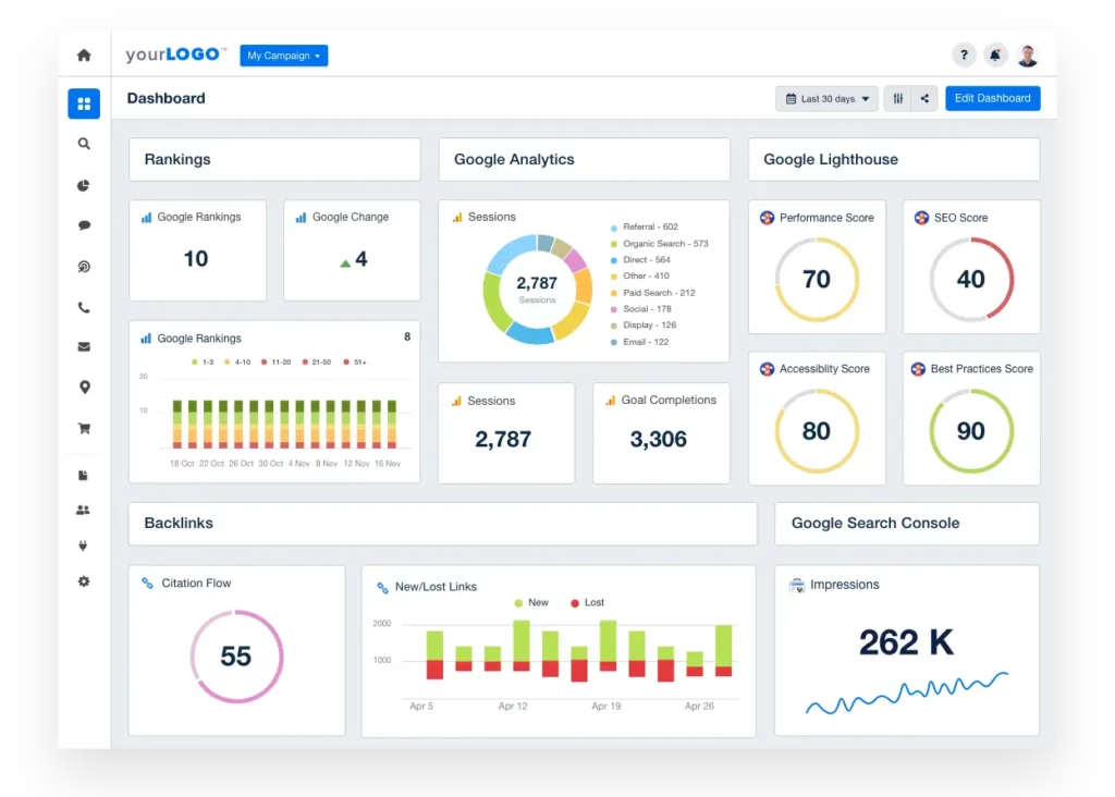 Agency Analytics SEO Reporting